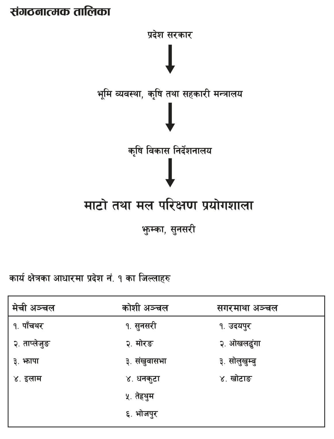 jhumka structure